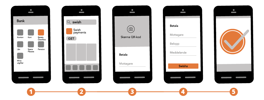 Hur börjar man med Swish?