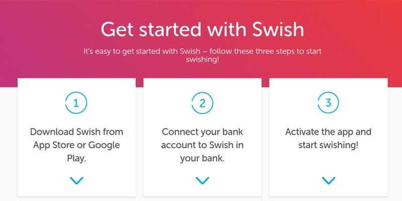 Hur gör man en insättning med Swish