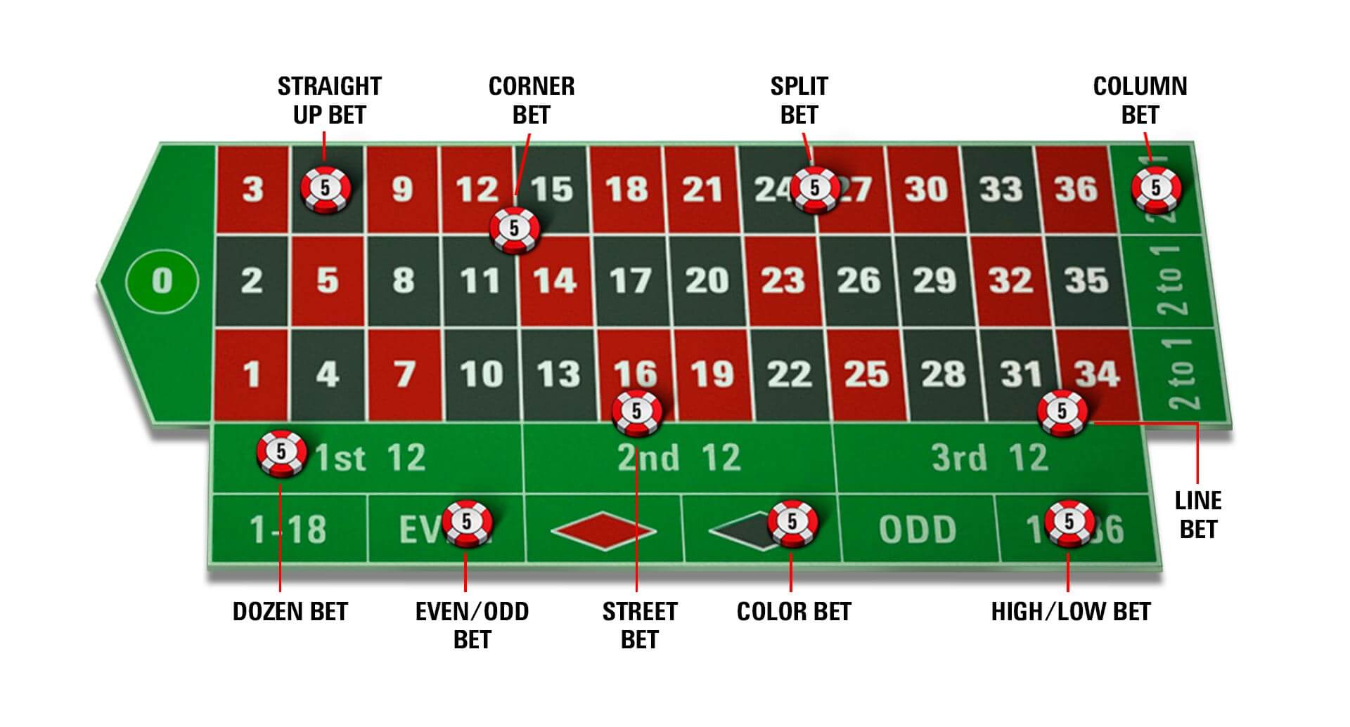 roulette regler